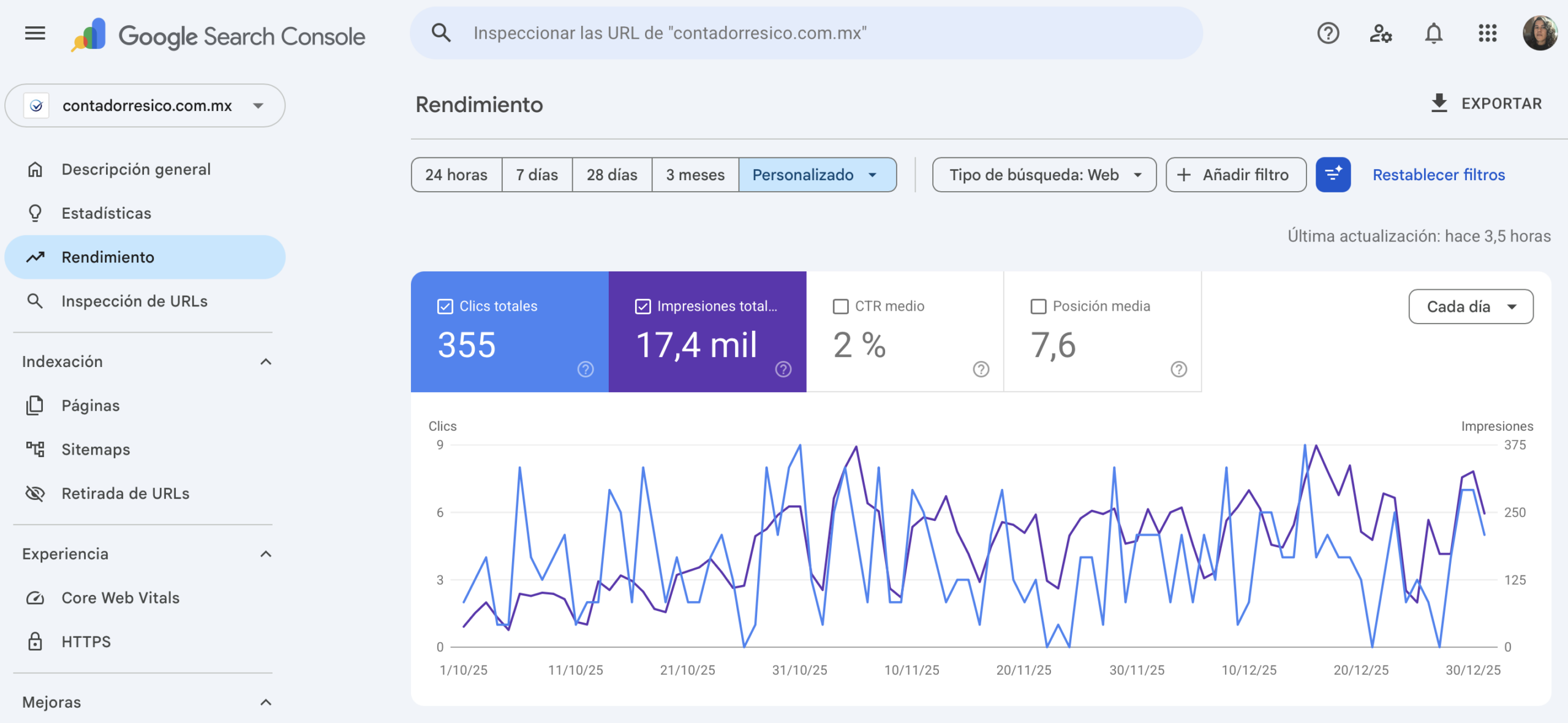 350 clics reales en 3 meses desde Search Console